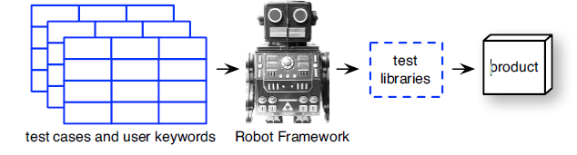 Описание Robot Framework Описание Robot Framework