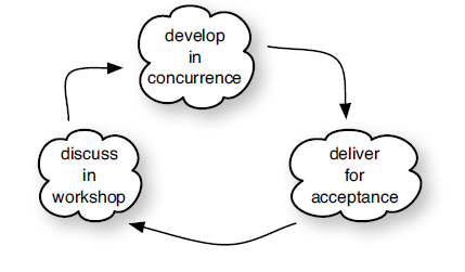 Схема A-TDD Схема A-TDD