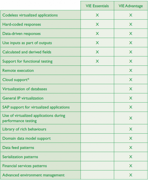 GH VIE Functionality list GH VIE Functionality list