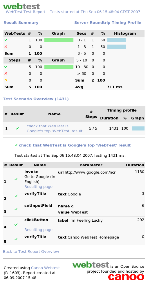 html report пример отчета