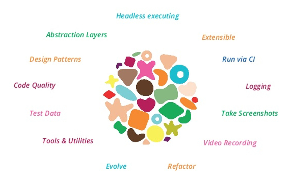 Test information. Test Automation principles