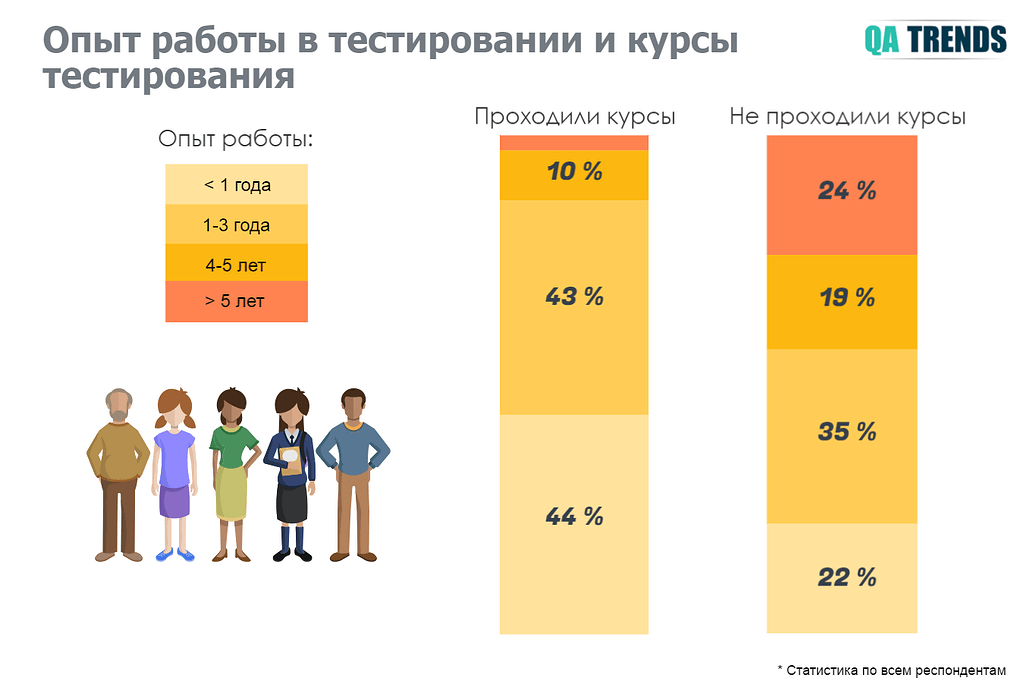 Курс тест. Опрос о курсе.