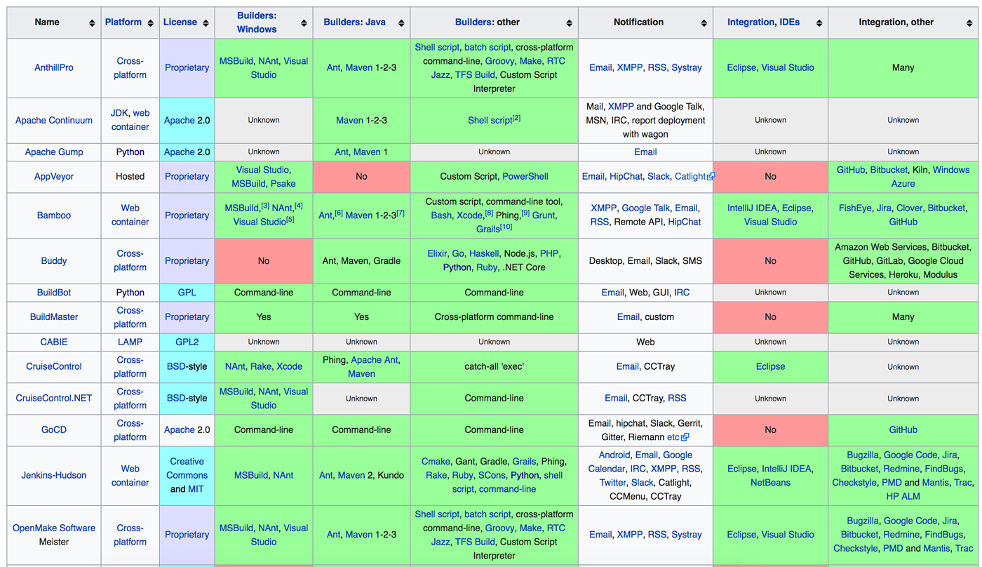 download jenkins teamcity download jenkins teamcity